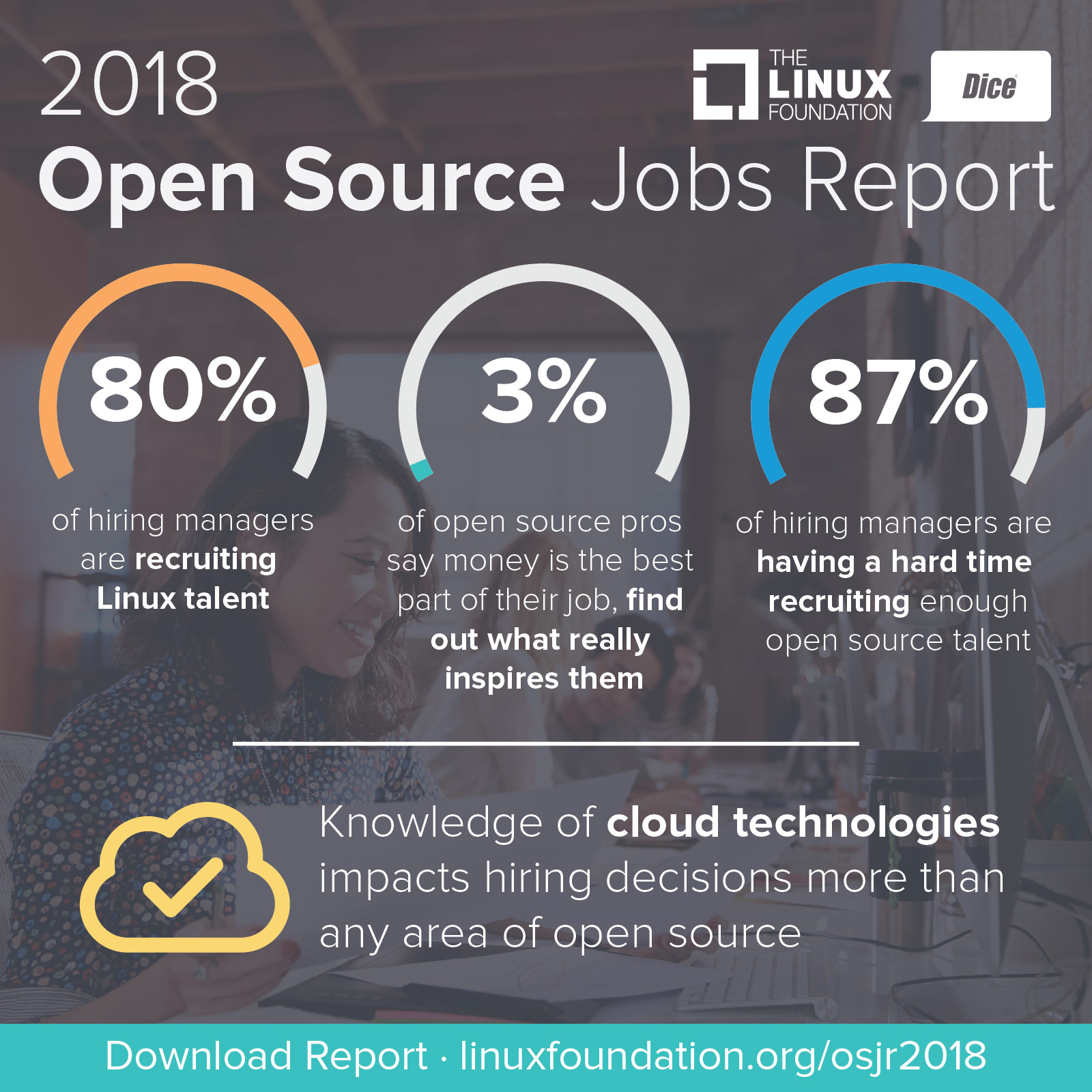 open source jobs report inforgraphic 2018