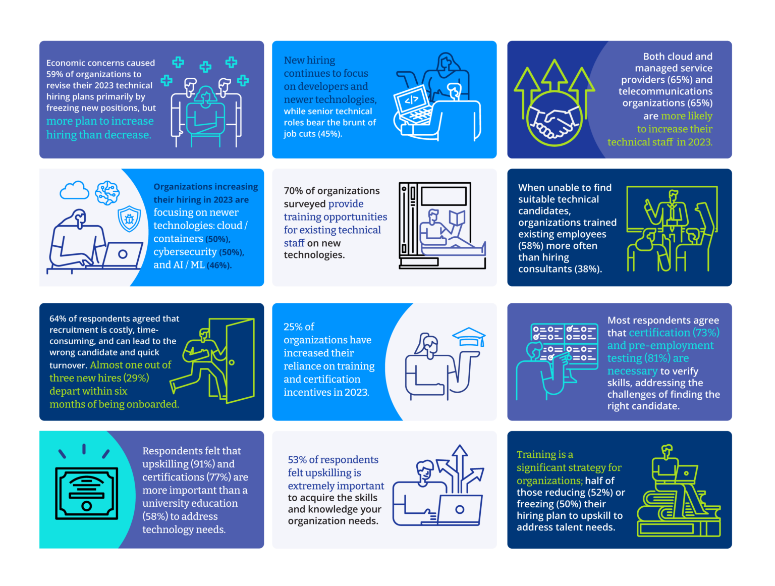 2023 State of Tech Talent Report Released - Linux Foundation - Education