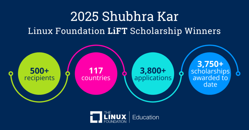 2025 Shubhra Kar Linux Foundation 教育奨学金
